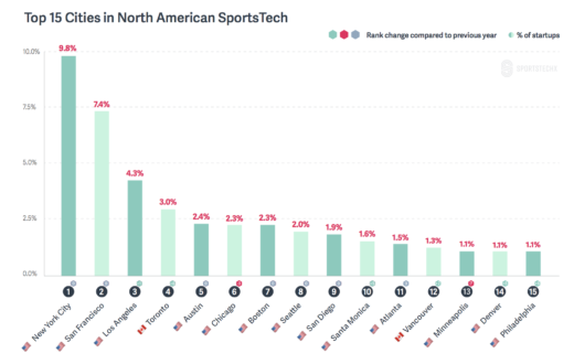 sports-tech-austin-texas-startup-sportstechx-report